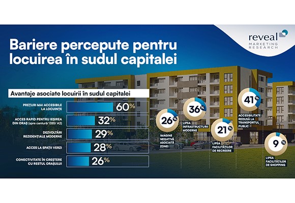 Sudul Capitalei: De la zonă ignorată la pol de dezvoltare urbană – Demontarea miturilor și redefinirea percepției publice